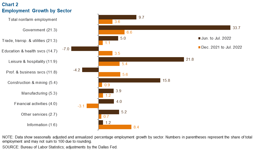 Chart 2