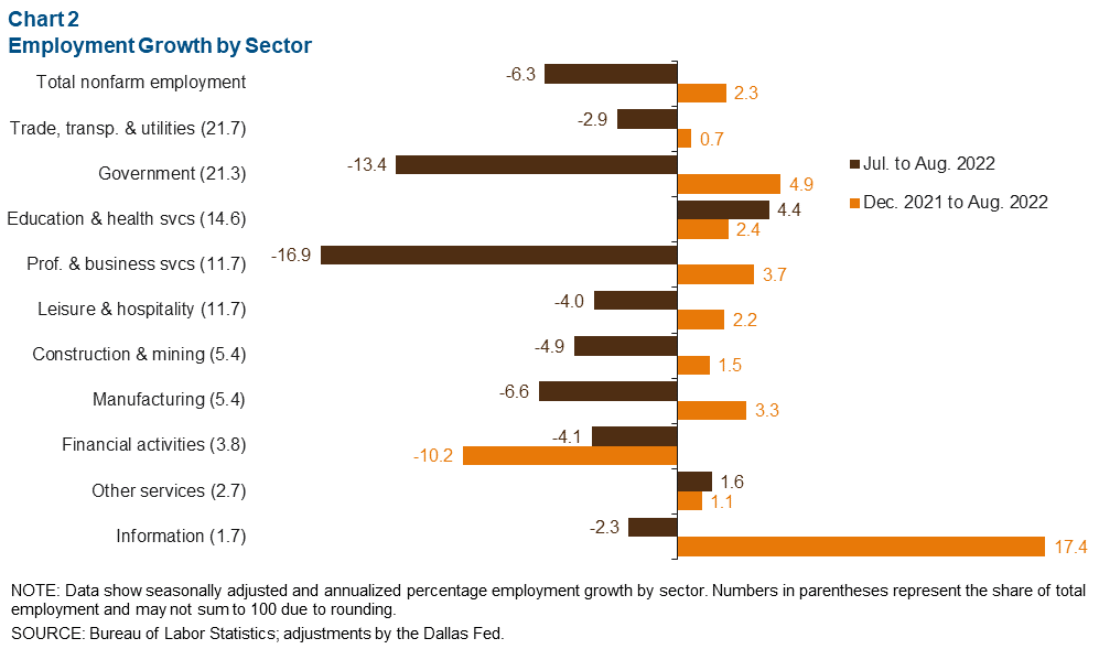 Chart 2