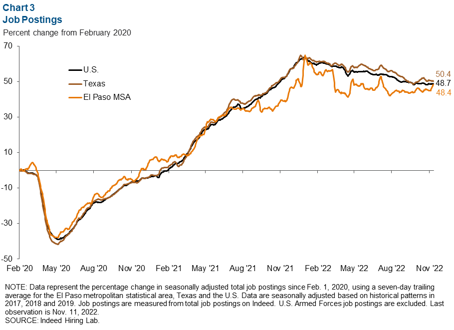 Chart 3