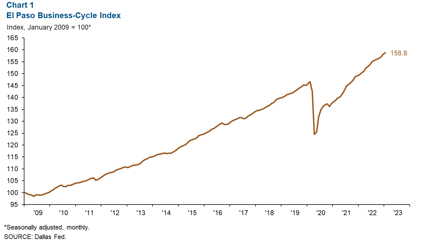 Chart 1