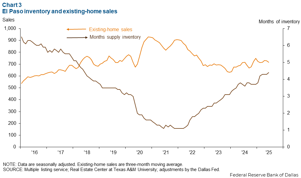 Chart 3