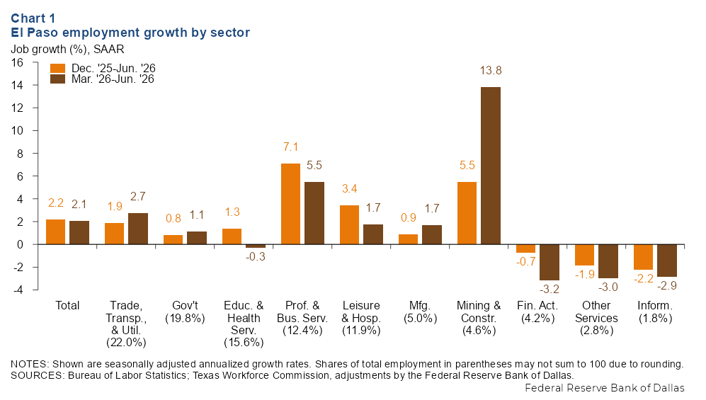 Chart 1