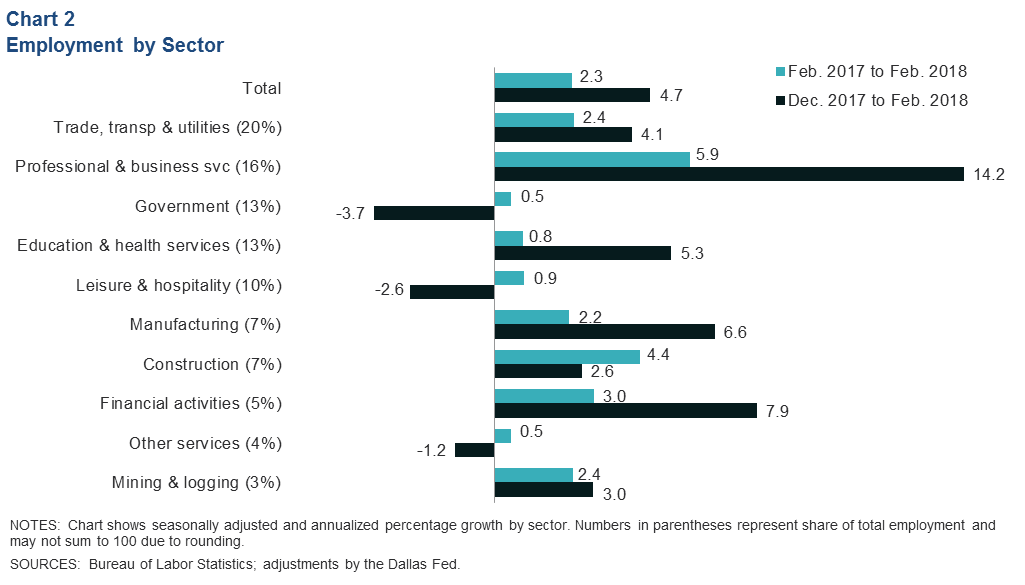 Chart 2