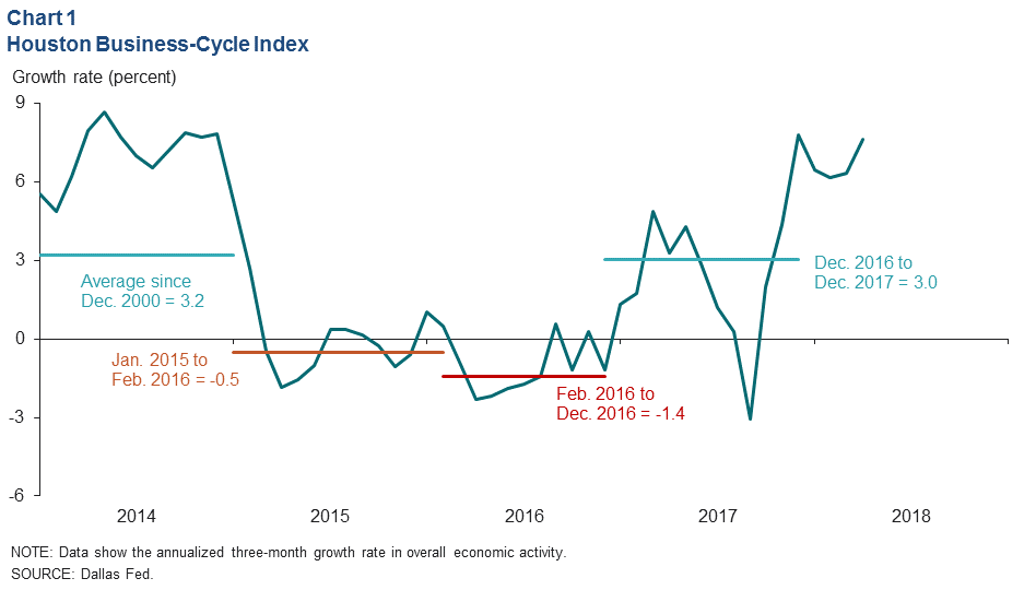 Chart 1