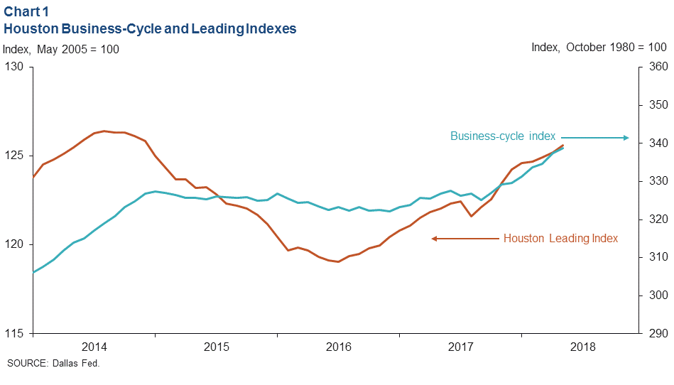 Chart 1