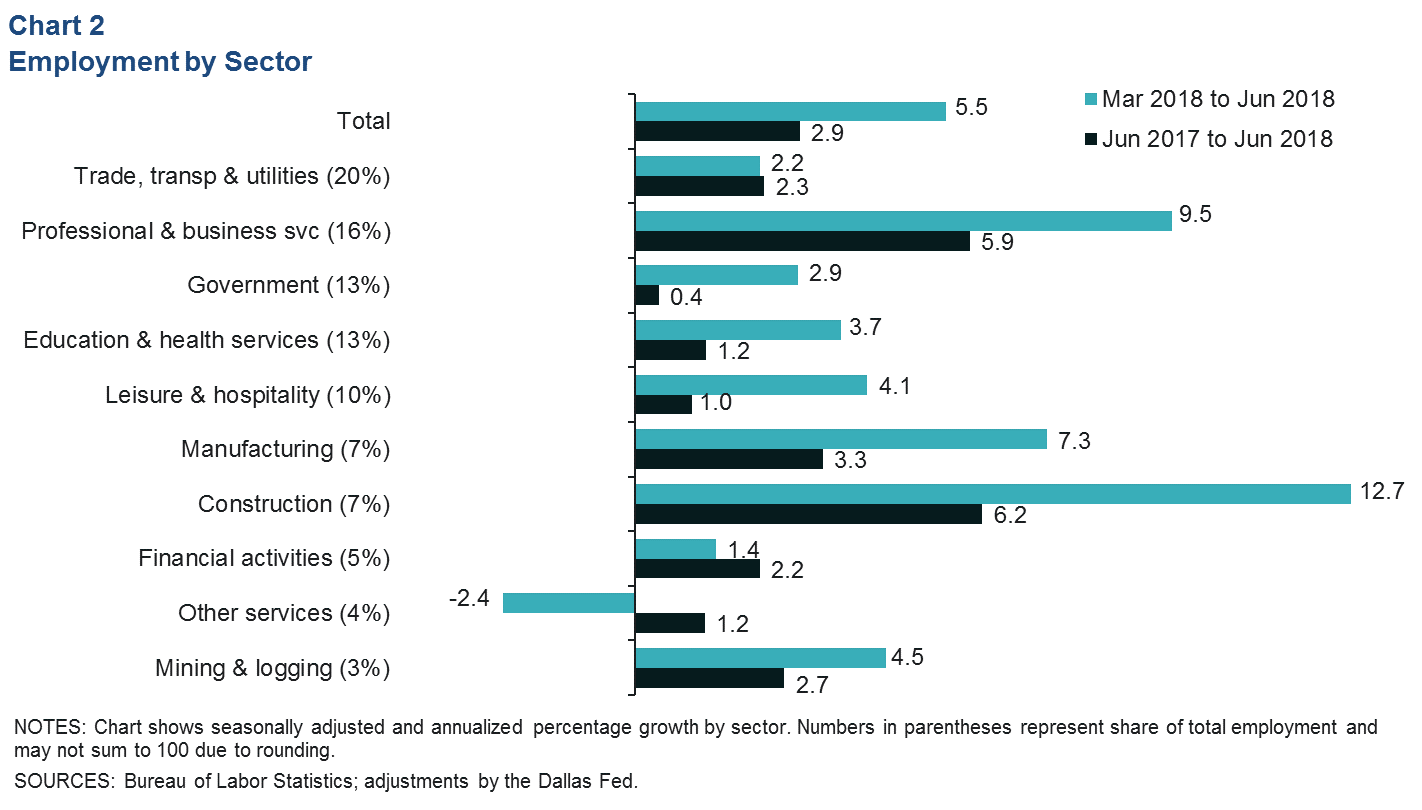 Chart 2