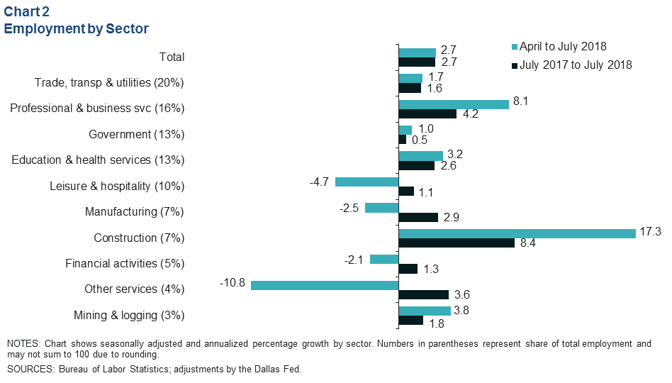 Texas Dwelling Policy Comparison Chart