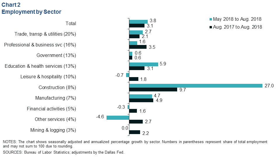 Chart 2