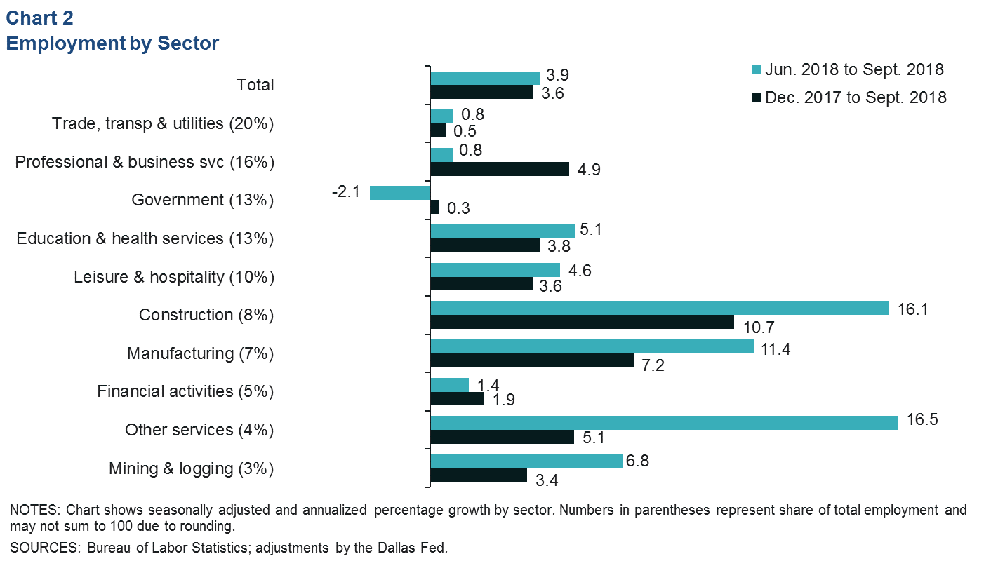 Chart 2