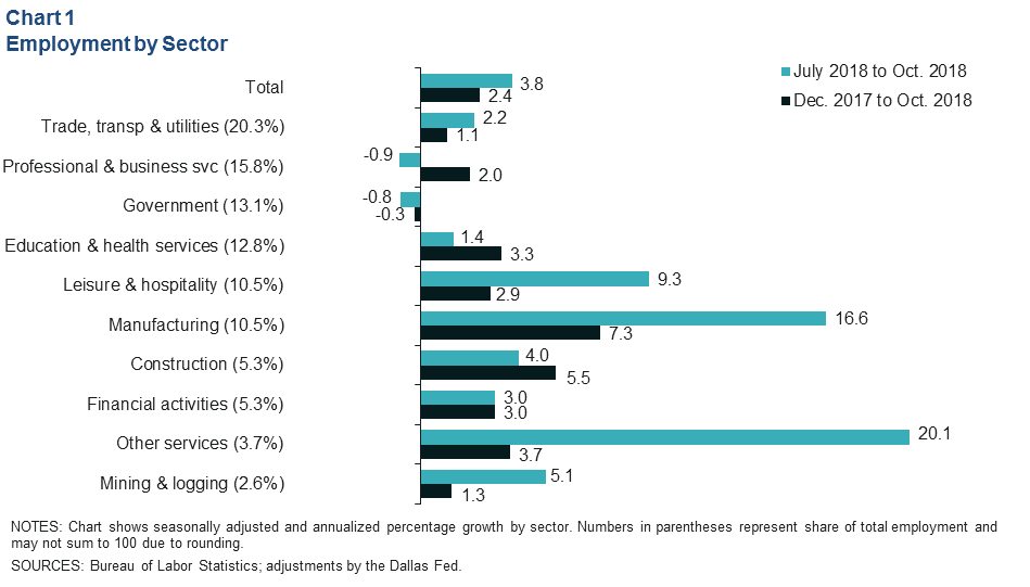 Chart 1