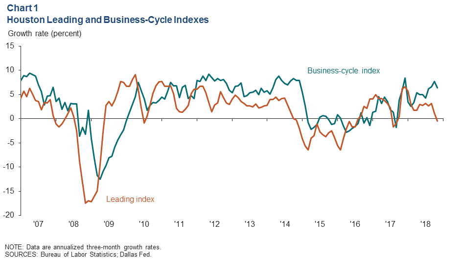 Chart 1