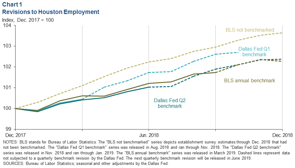 Wage Grade Pay Scale 2018 Chart