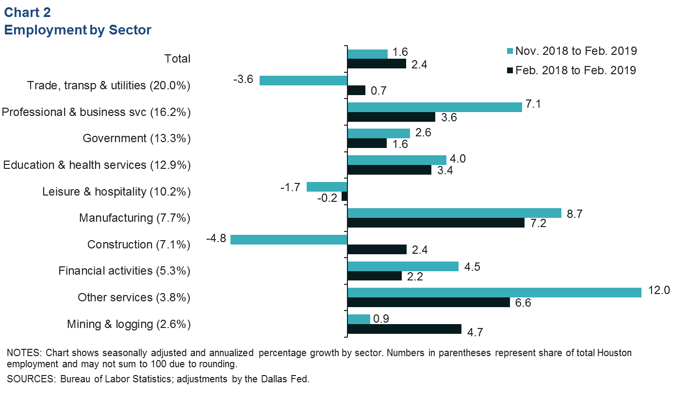 Chart 2