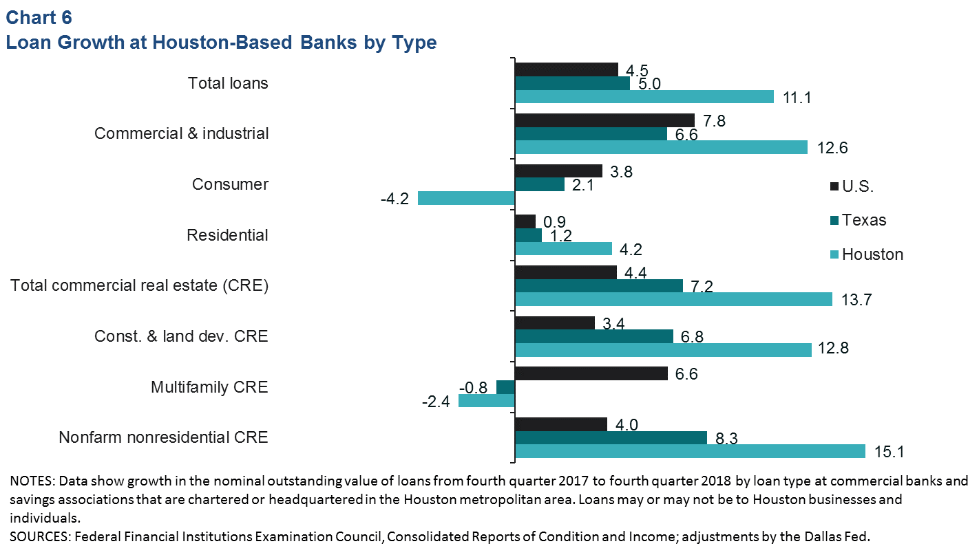 Chart 6