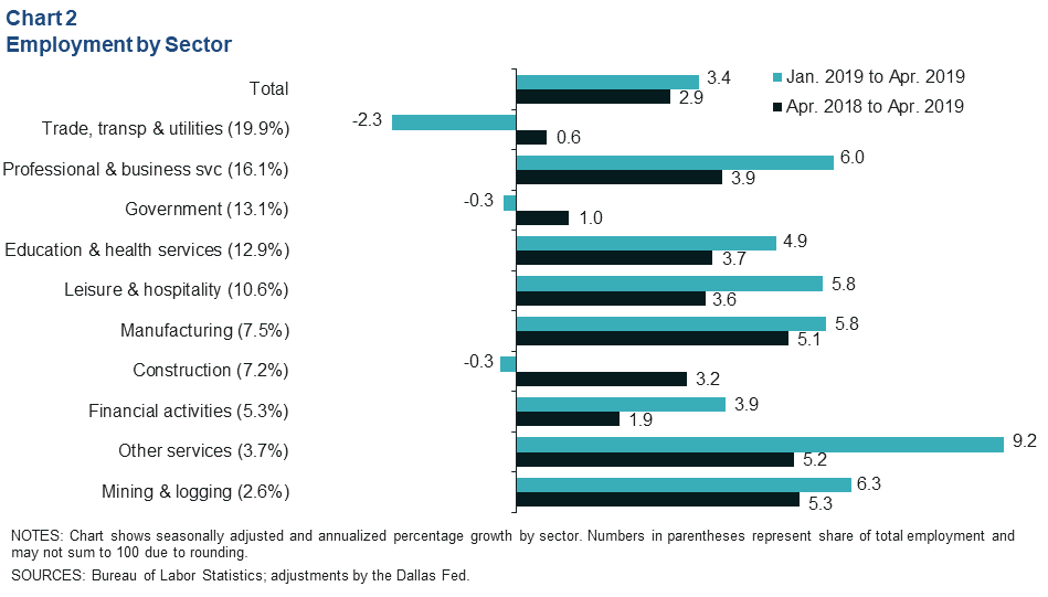 Chart 2