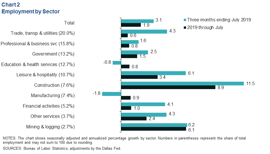 Chart 2