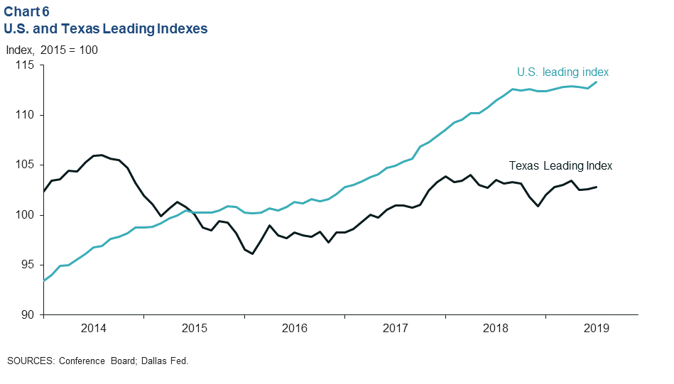 Chart 6