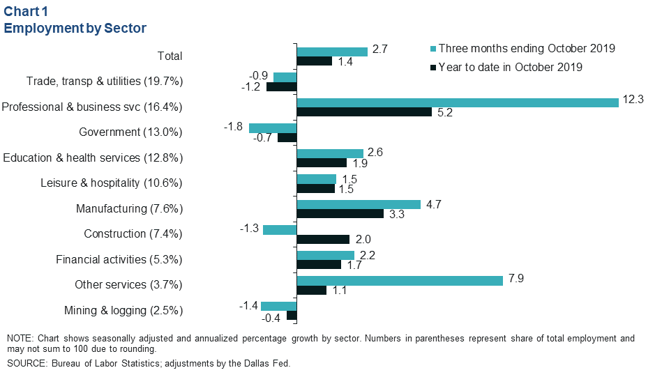 Chart 1