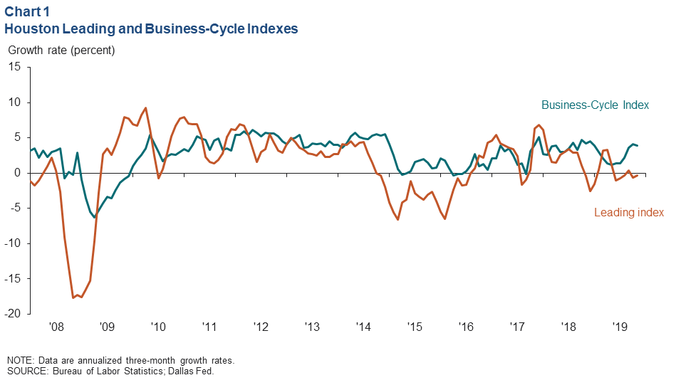 Chart 1