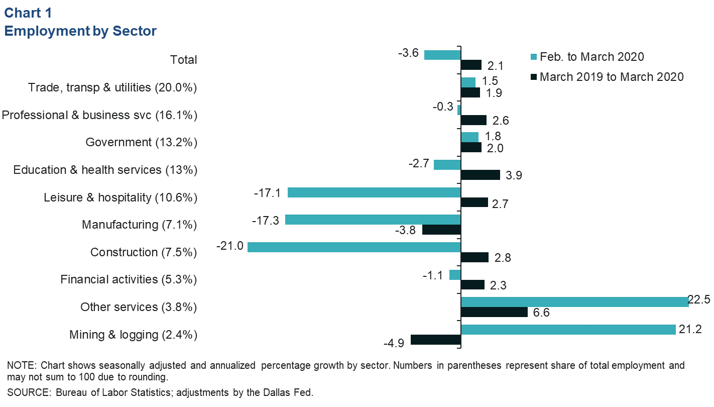 Chart 1