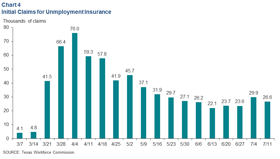 Chart 4