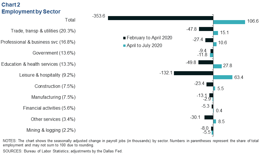 Chart 2