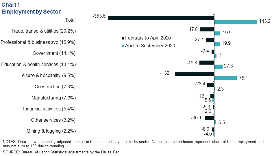 Chart 1