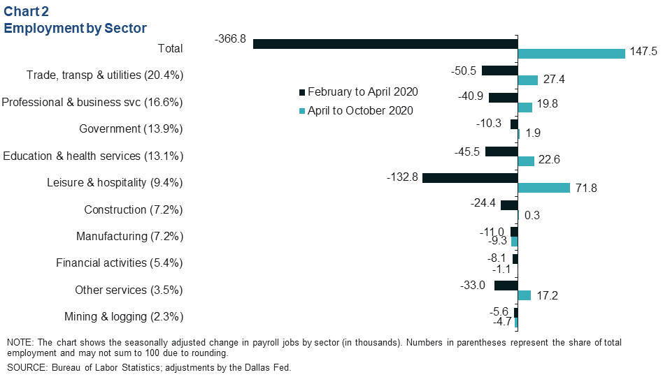 Chart 2