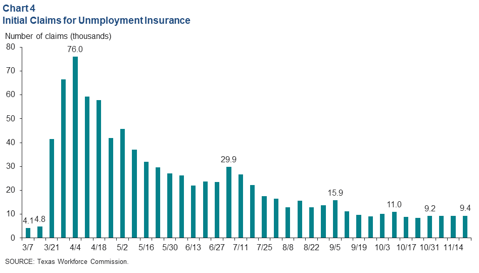 Chart 4