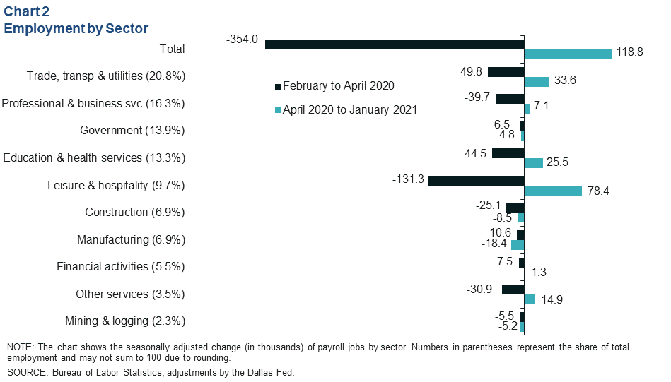 Chart 2