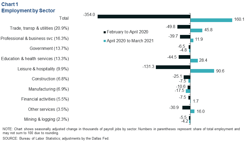 Chart 1