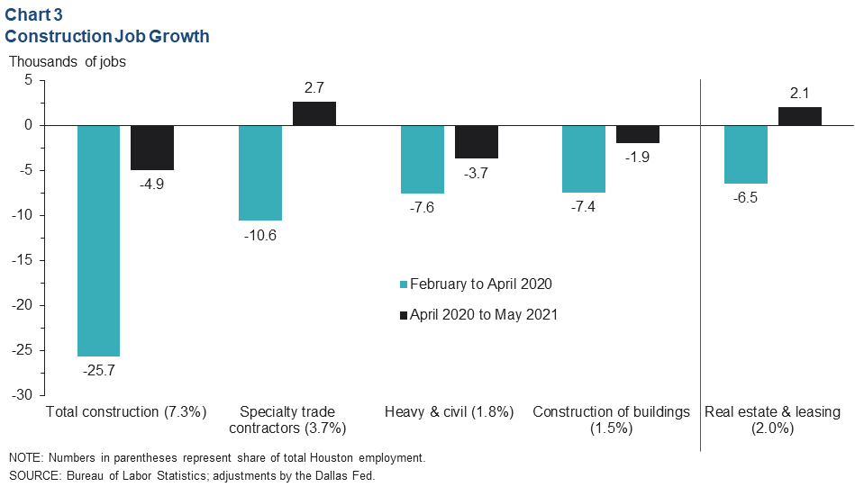 Chart 3