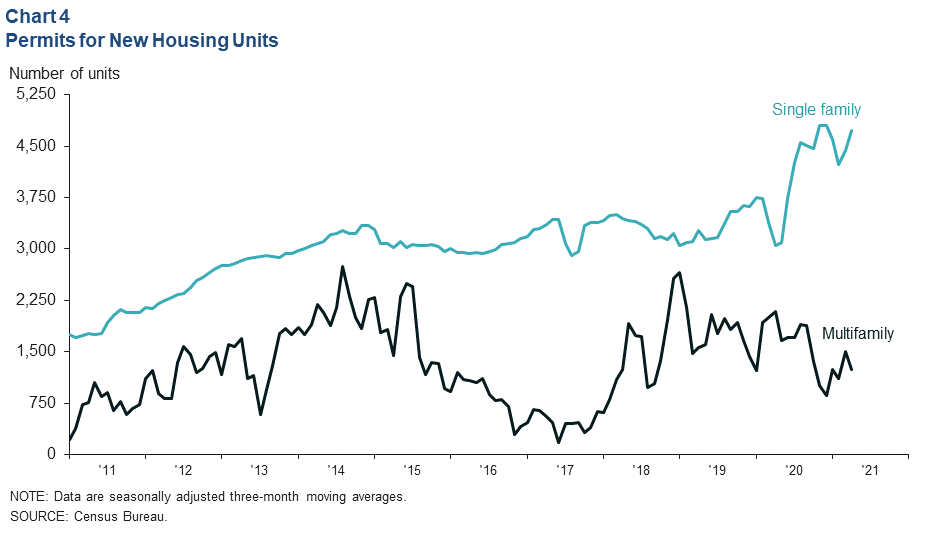 Chart 4