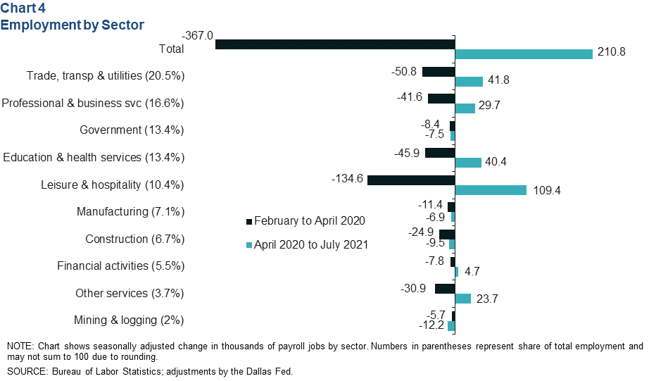 Chart 4