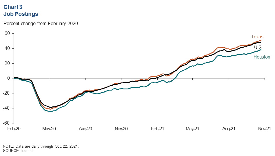 Chart 3