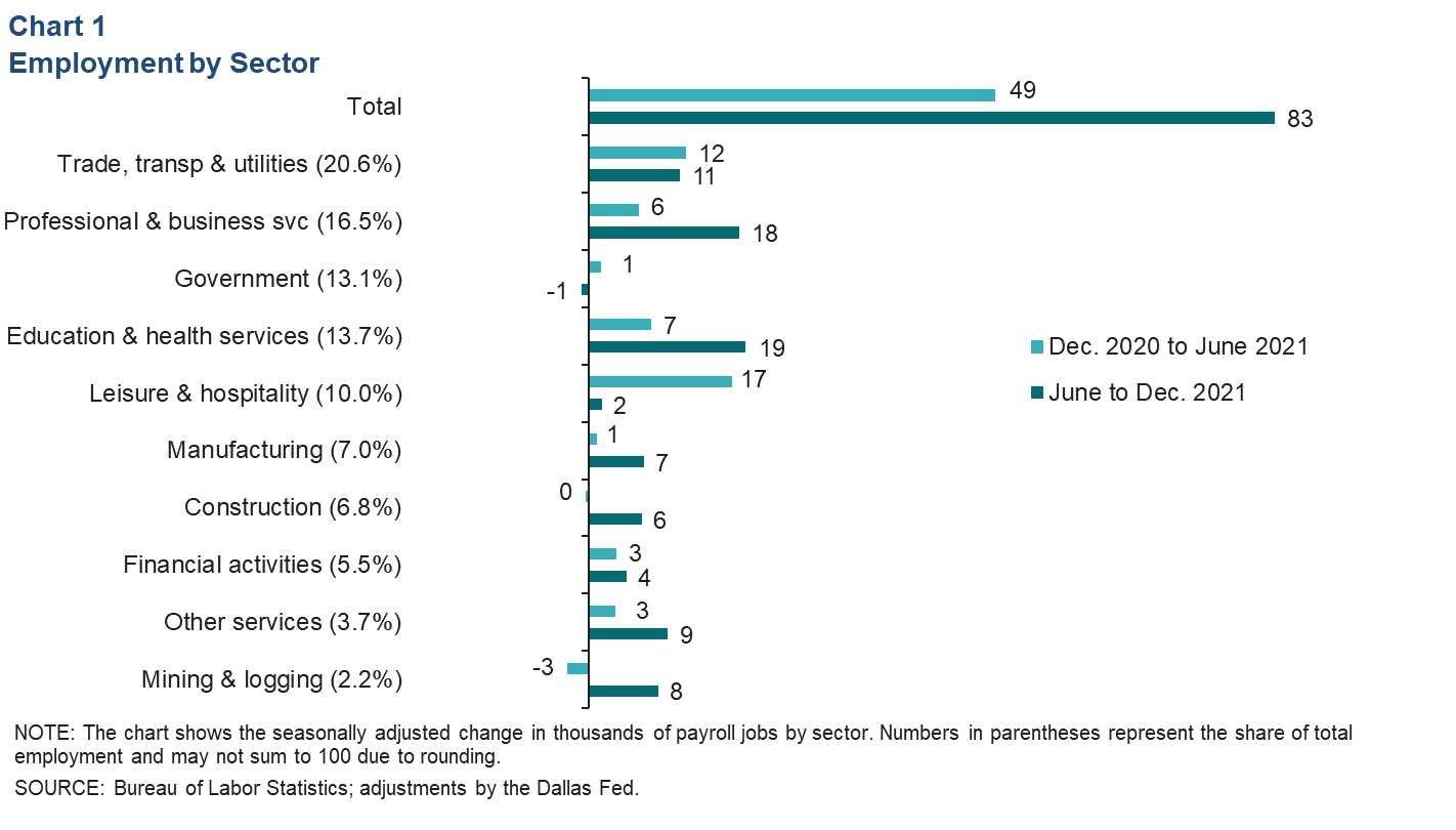Chart 1