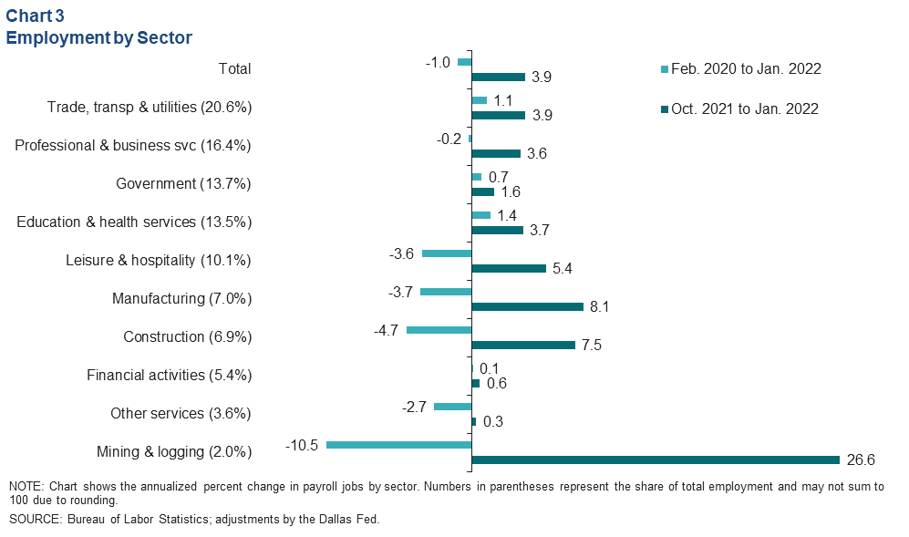 Chart 3