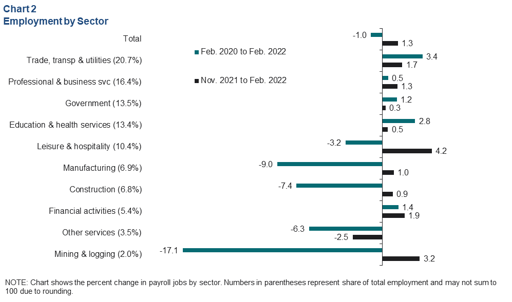 Gráfico 2