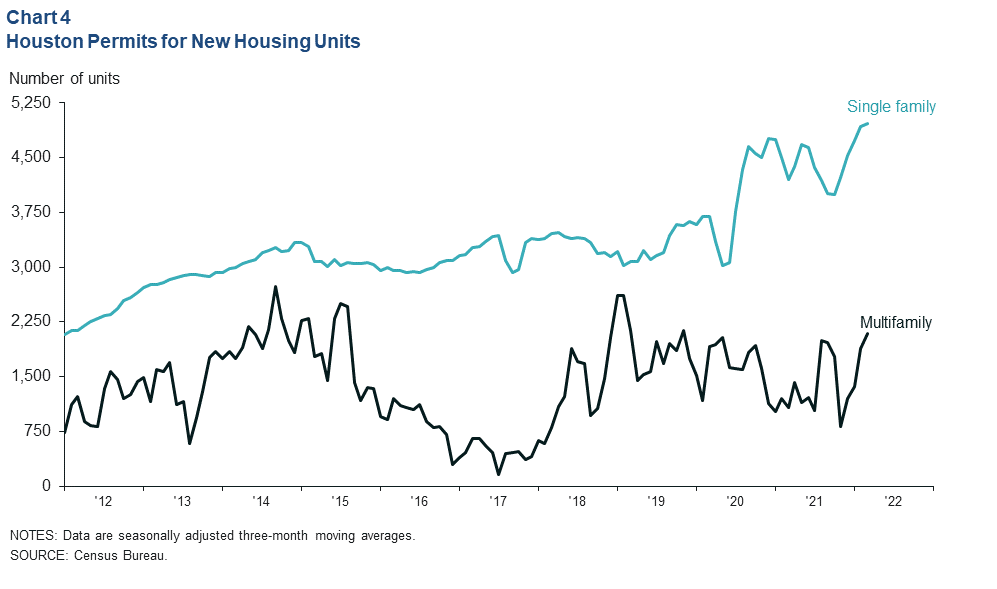 Chart 4