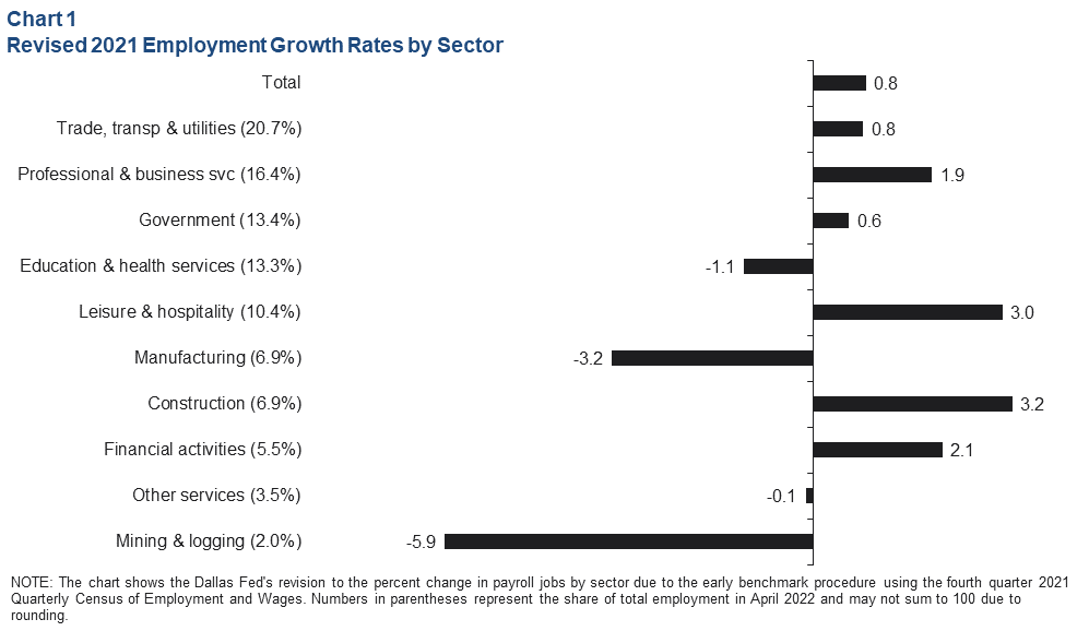 Chart 1