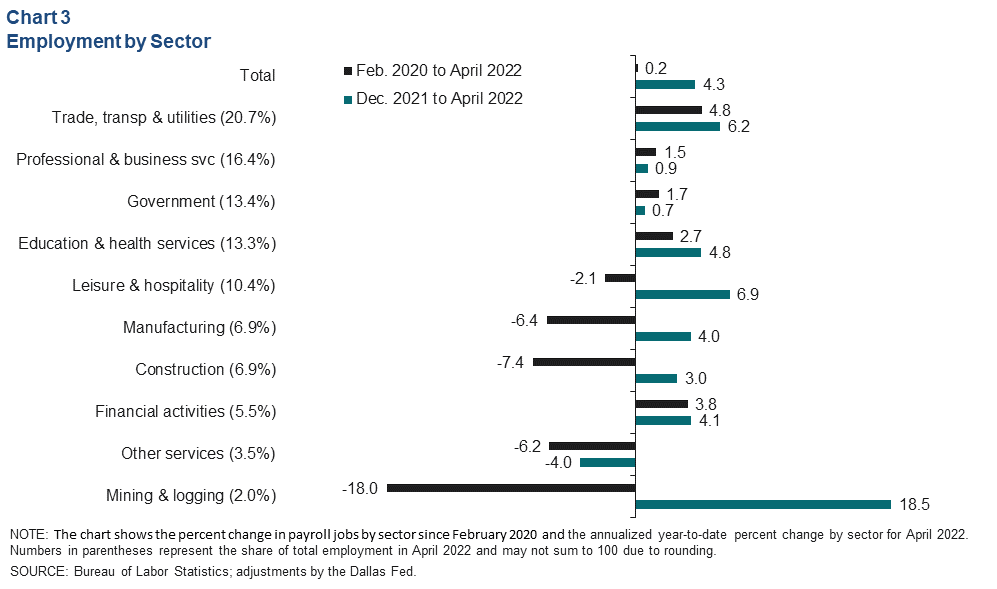 Chart 3