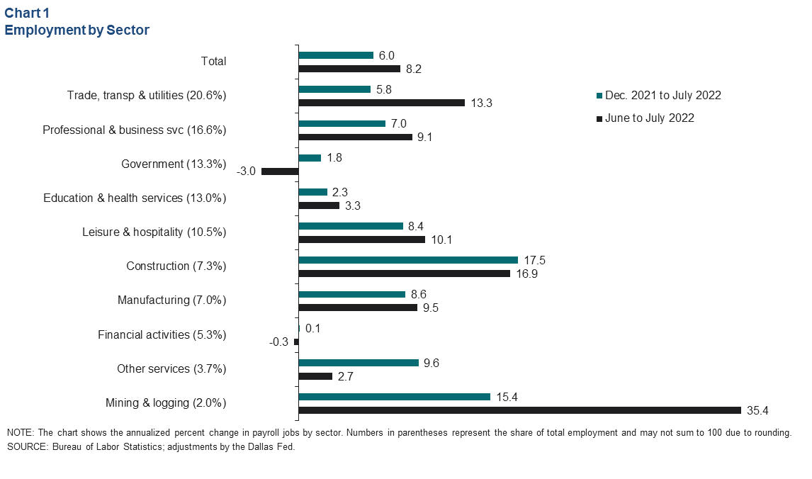 Chart 1