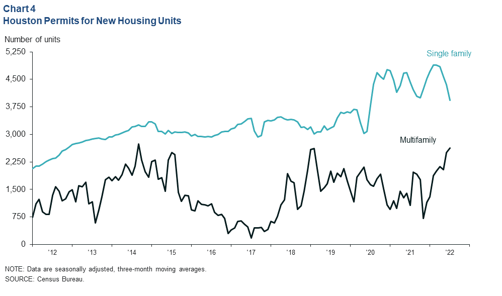 Chart 4