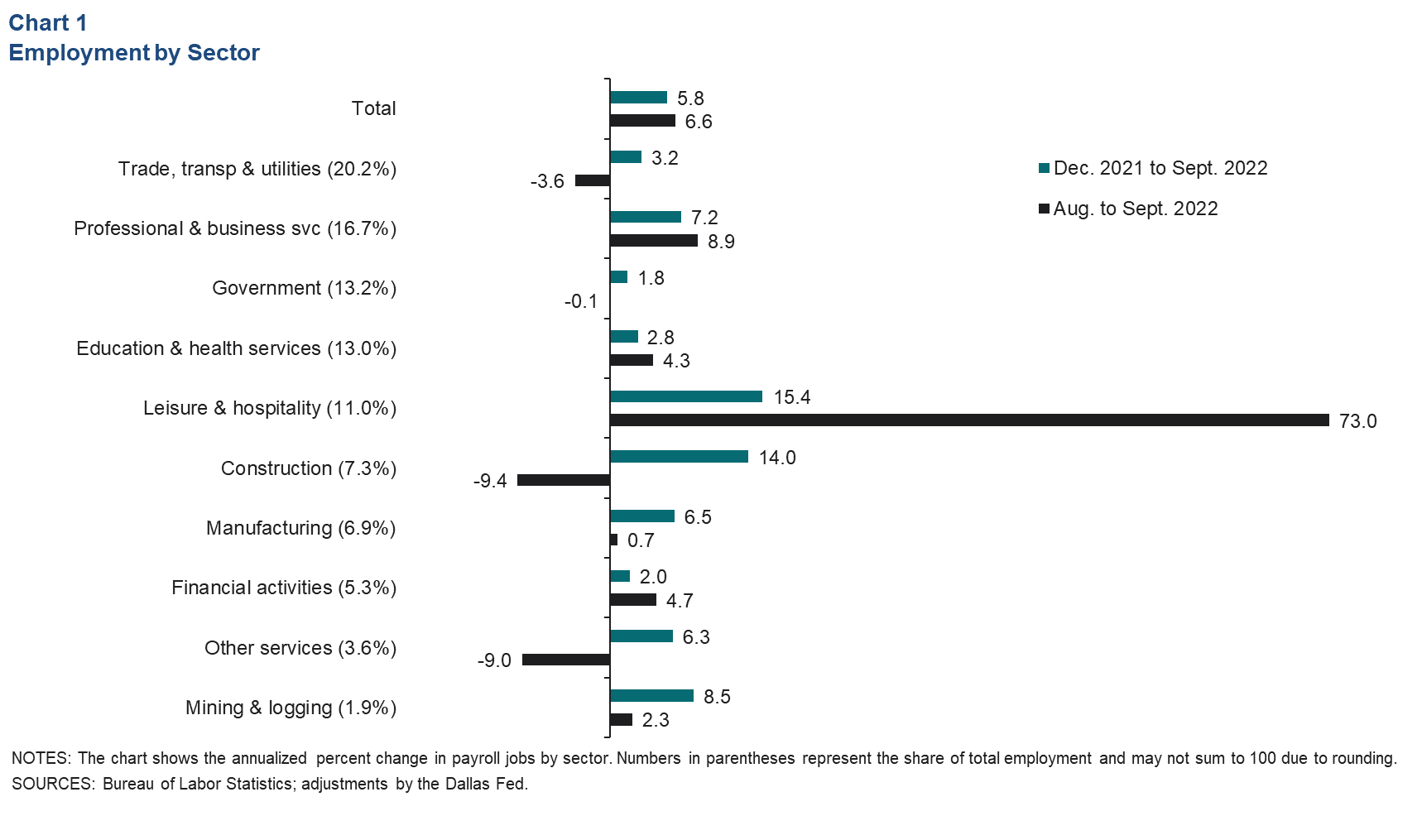 Chart 1