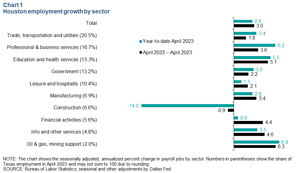 Chart 1