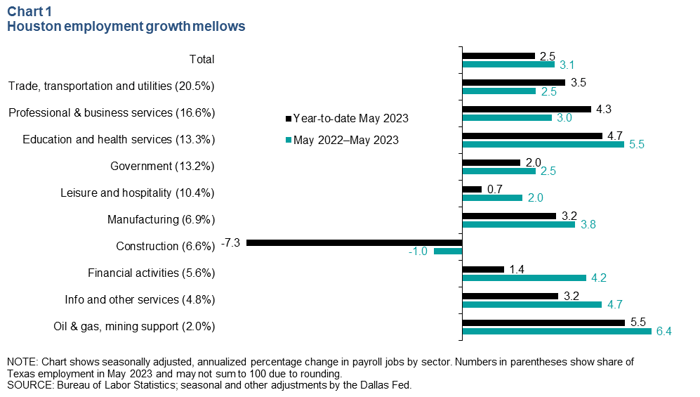 Chart 1