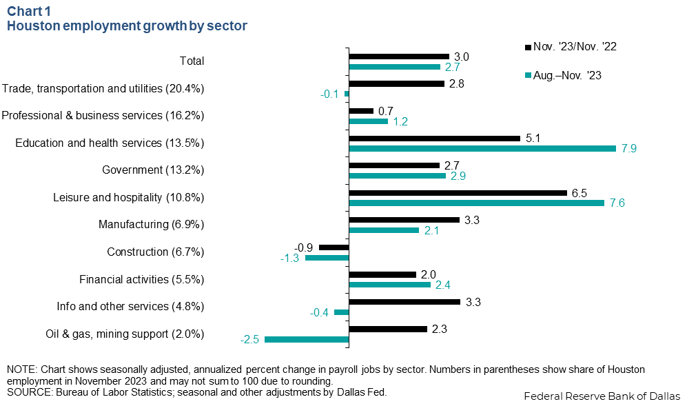 Chart 1