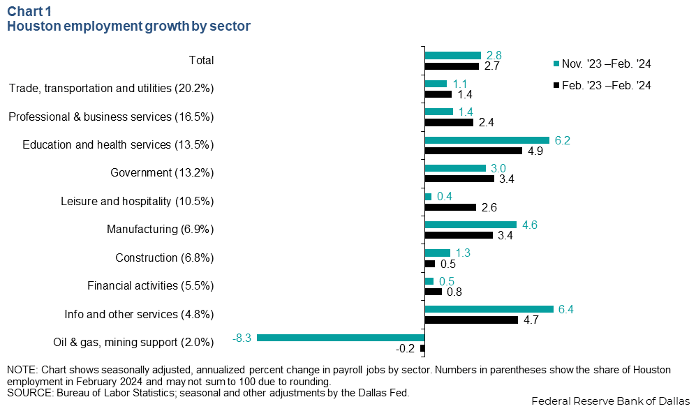 Chart 1