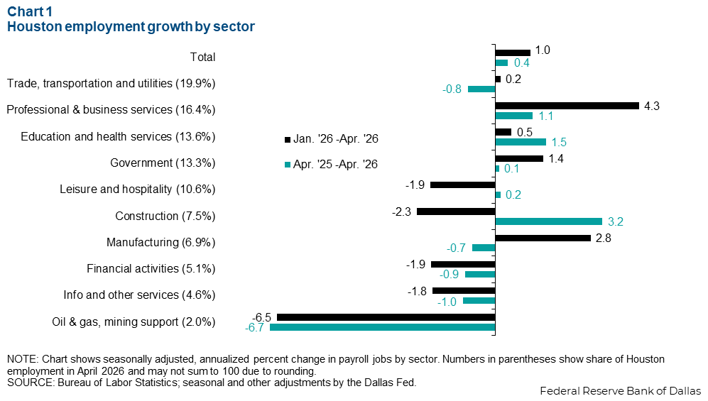 Chart 1