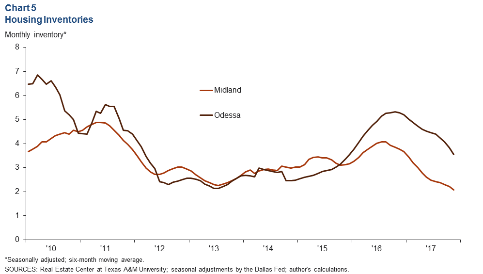 Chart 5